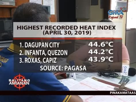 balita tungkol sa heat index